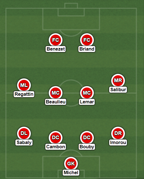 equipe type